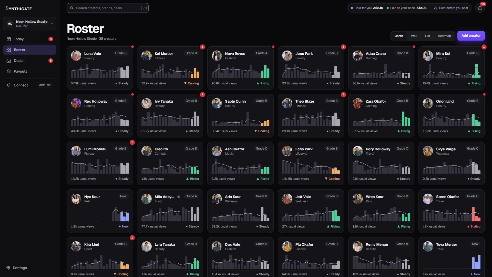 The studio’s roster: every creator with its grade, its week and its last posts