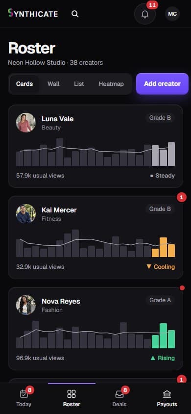 The studio’s roster: every creator with its grade, its week and its last posts